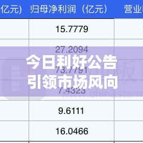 今日利好公告引领市场风向，投资者信心飙升！