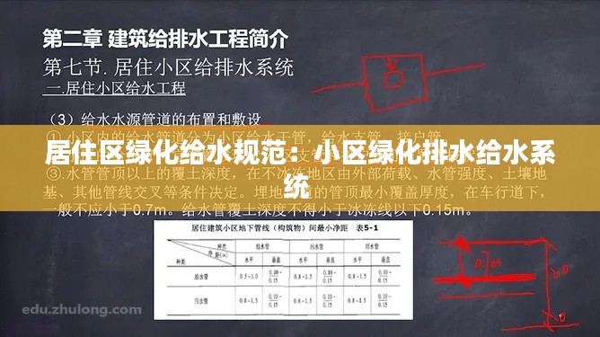 居住区绿化给水规范：小区绿化排水给水系统 