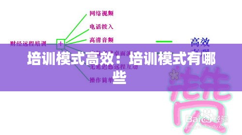 培训模式高效：培训模式有哪些 