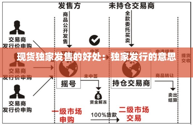 现货独家发售的好处：独家发行的意思 