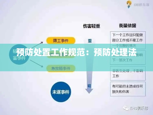 预防处置工作规范：预防处理法 