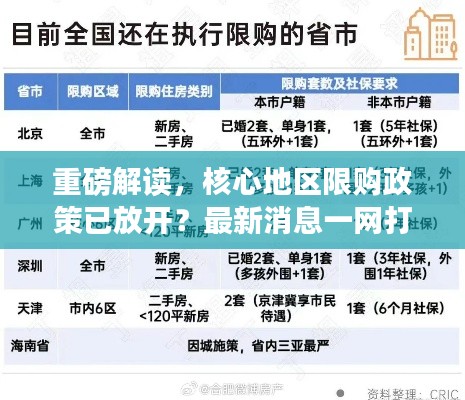 重磅解读，核心地区限购政策已放开？最新消息一网打尽！