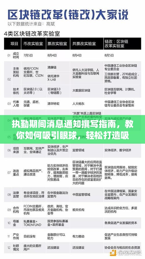 执勤期间消息通知撰写指南，教你如何吸引眼球，轻松打造吸睛标题！