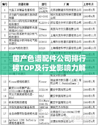 国产色谱配件公司排行榜TOP及行业影响力解析