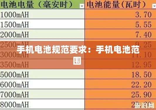 手机电池规范要求：手机电池范围 