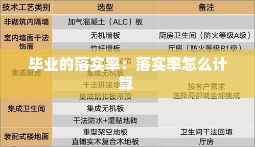 毕业的落实率：落实率怎么计算 