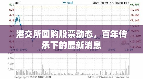 港交所回购股票动态，百年传承下的最新消息