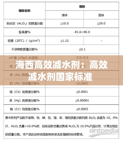 海西高效减水剂：高效减水剂国家标准 