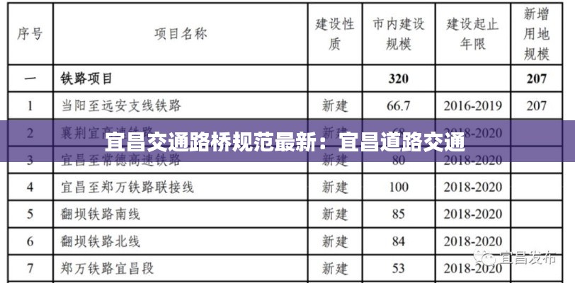 宜昌交通路桥规范最新：宜昌道路交通 