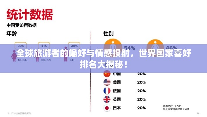 全球旅游者的偏好与情感投射，世界国家喜好排名大揭秘！