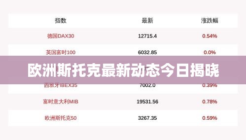 欧洲斯托克最新动态今日揭晓
