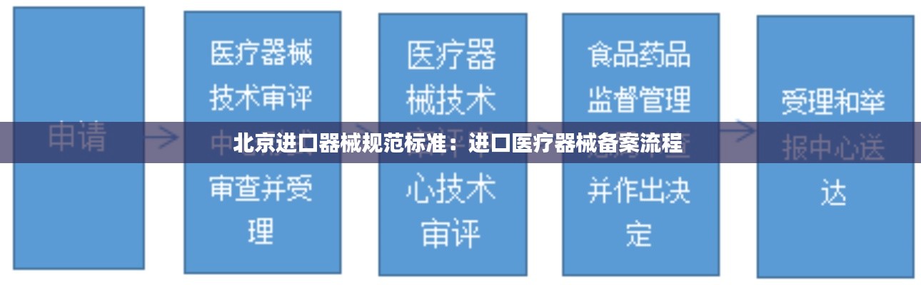 北京进口器械规范标准：进口医疗器械备案流程 