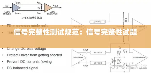 信号完整性测试规范：信号完整性试题 