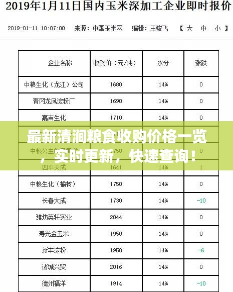 最新清涧粮食收购价格一览，实时更新，快速查询！