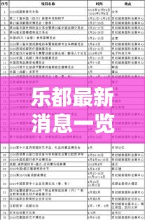 乐都最新消息一览表，今日更新查询表