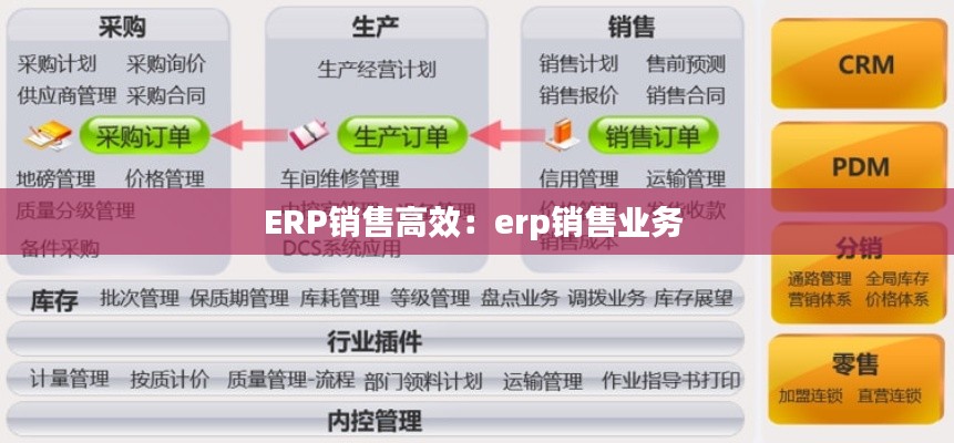 ERP销售高效：erp销售业务 
