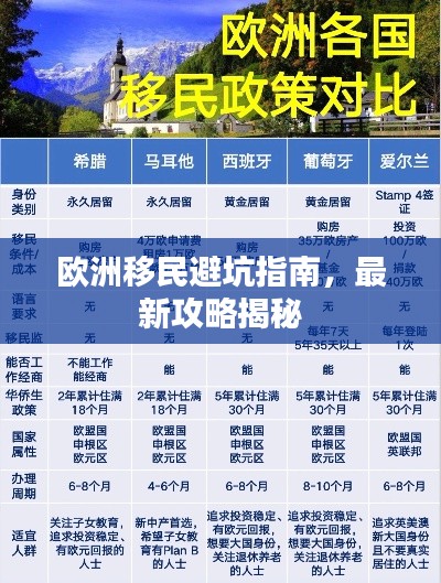 欧洲移民避坑指南，最新攻略揭秘