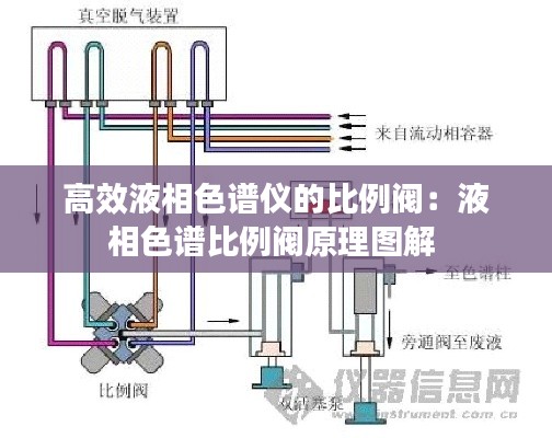 高效液相色谱仪的比例阀：液相色谱比例阀原理图解 