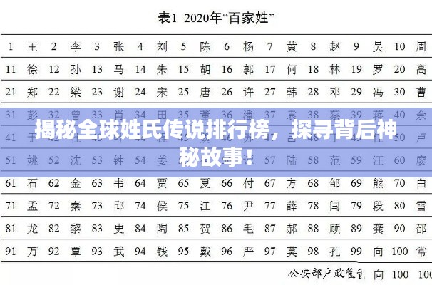揭秘全球姓氏传说排行榜，探寻背后神秘故事！