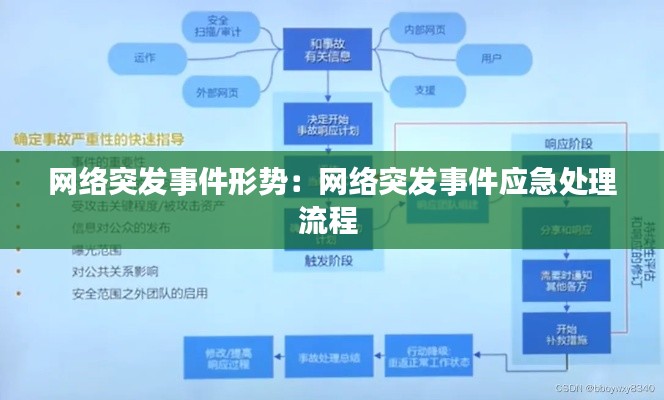 网络突发事件形势：网络突发事件应急处理流程 