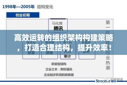 高效运转的组织架构构建策略，打造合理结构，提升效率！