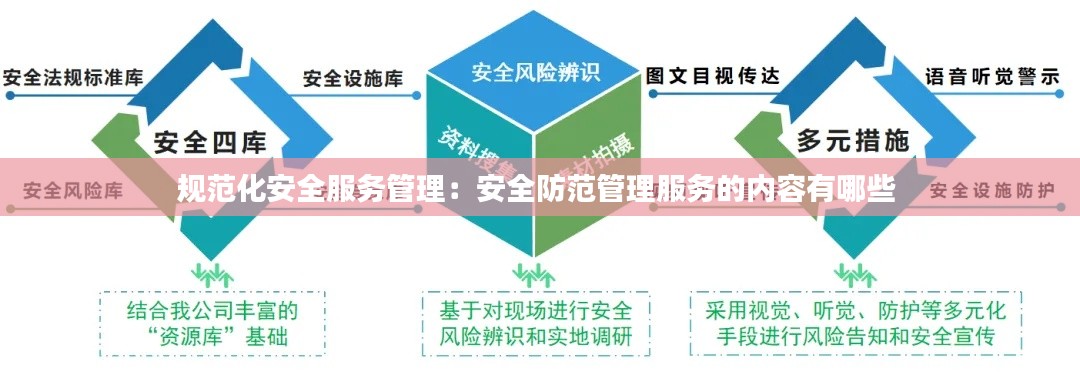 规范化安全服务管理：安全防范管理服务的内容有哪些 