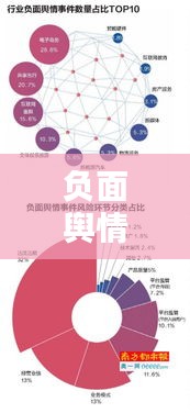 负面舆情引发突发风险：负面舆情风险排查 