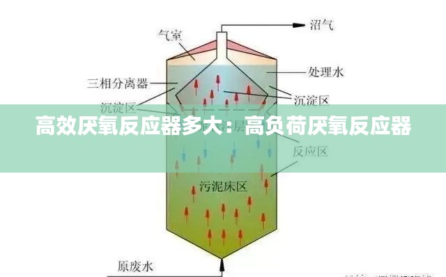 高效厌氧反应器多大：高负荷厌氧反应器 