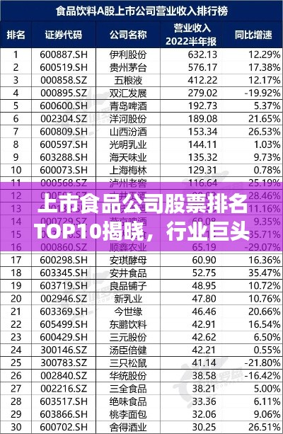 上市食品公司股票排名TOP10揭晓，行业巨头引领市场风潮