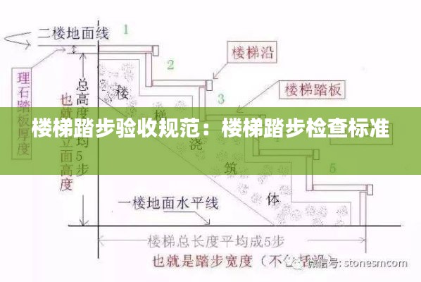 楼梯踏步验收规范：楼梯踏步检查标准 