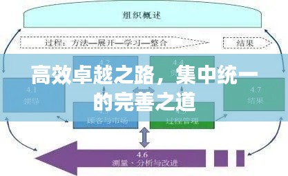 高效卓越之路，集中统一的完善之道