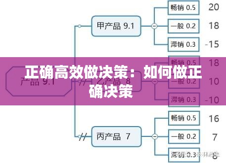 正确高效做决策：如何做正确决策 