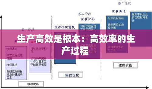 生产高效是根本：高效率的生产过程 