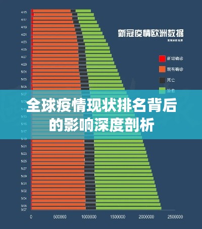 全球疫情现状排名背后的影响深度剖析