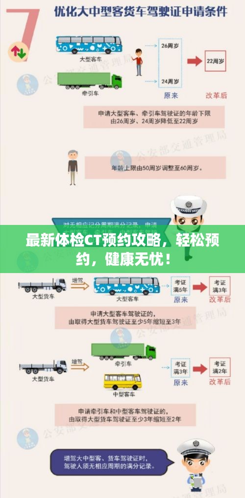 最新体检CT预约攻略，轻松预约，健康无忧！
