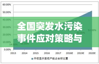 全国突发水污染事件应对策略与深度分析