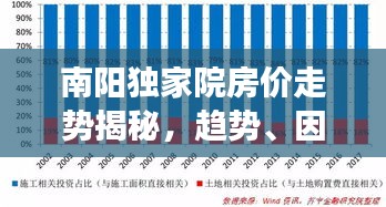 南阳独家院房价走势揭秘，趋势、因素与未来前景展望