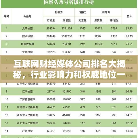 互联网财经媒体公司排名大揭秘，行业影响力和权威地位一览无余