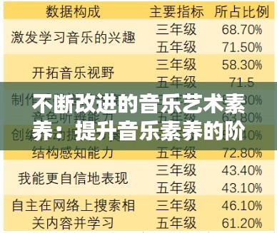 不断改进的音乐艺术素养：提升音乐素养的阶段性计划 