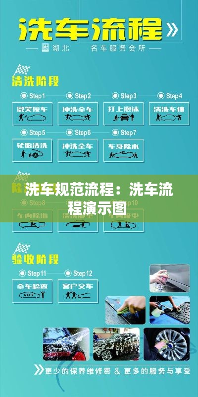 洗车规范流程：洗车流程演示图 