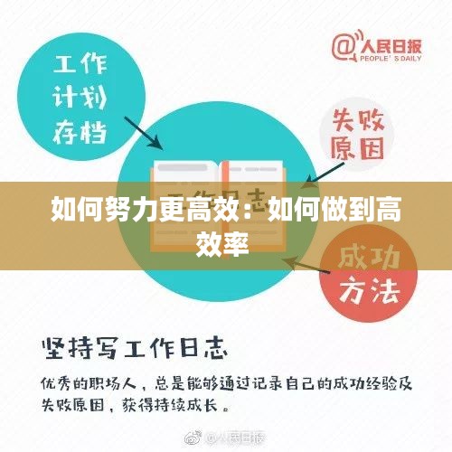 如何努力更高效：如何做到高效率 