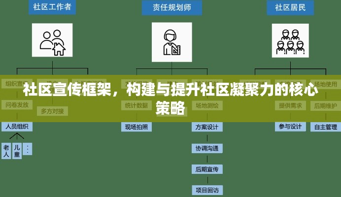 社区宣传框架，构建与提升社区凝聚力的核心策略