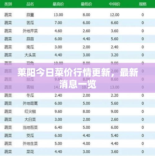 莱阳今日菜价行情更新，最新消息一览