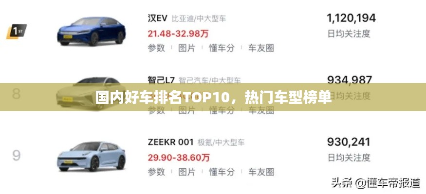 国内好车排名TOP10，热门车型榜单