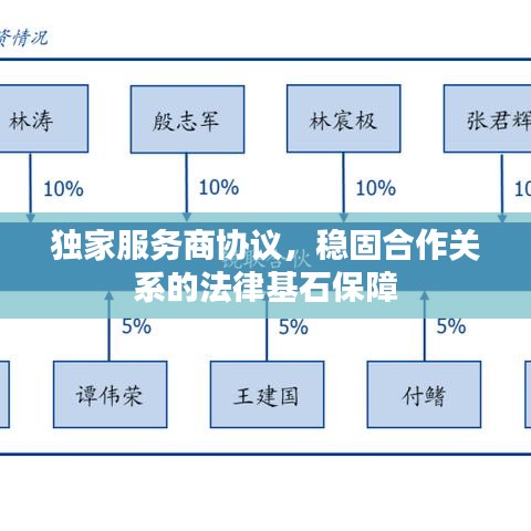 独家服务商协议，稳固合作关系的法律基石保障