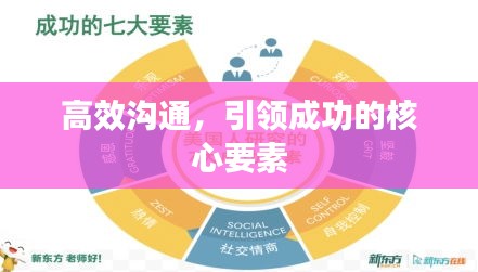 高效沟通，引领成功的核心要素