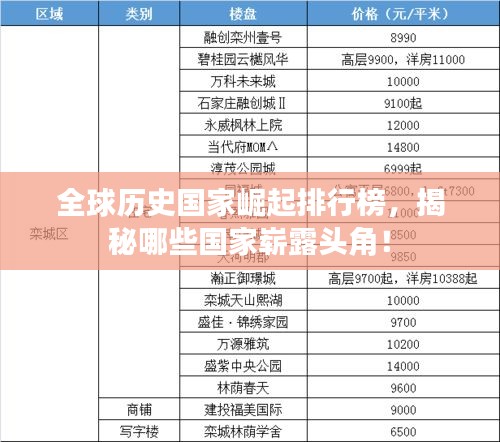 全球历史国家崛起排行榜，揭秘哪些国家崭露头角！