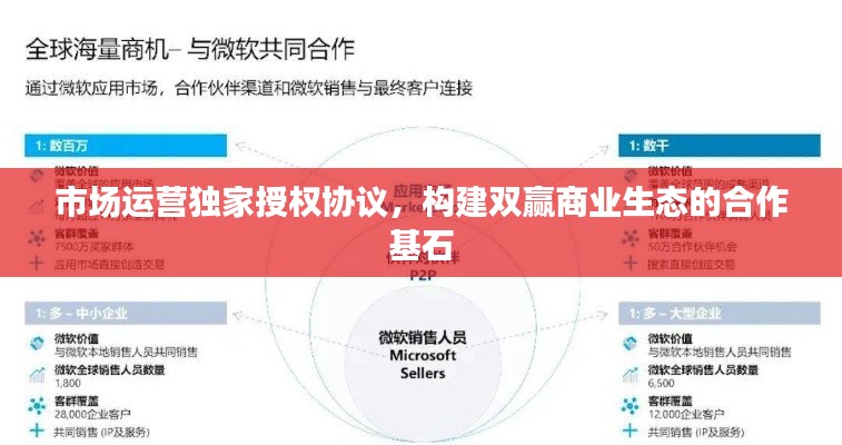 市场运营独家授权协议，构建双赢商业生态的合作基石