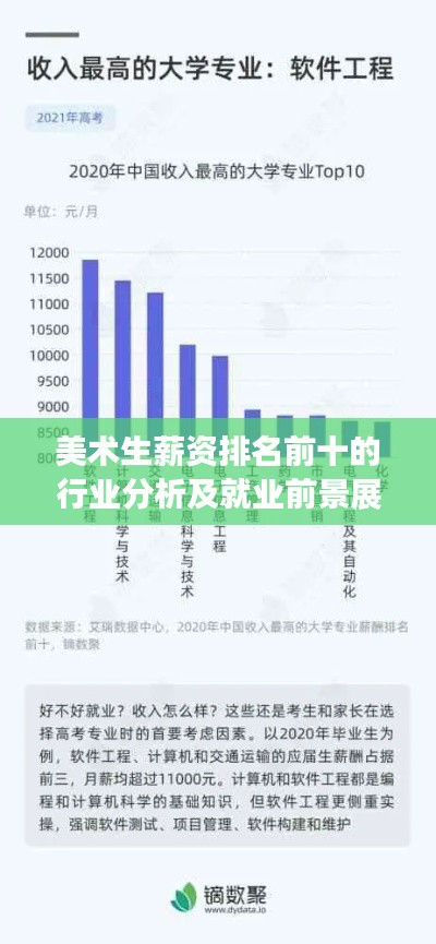 美术生薪资排名前十的行业分析及就业前景展望，揭秘未来趋势与高薪机会！