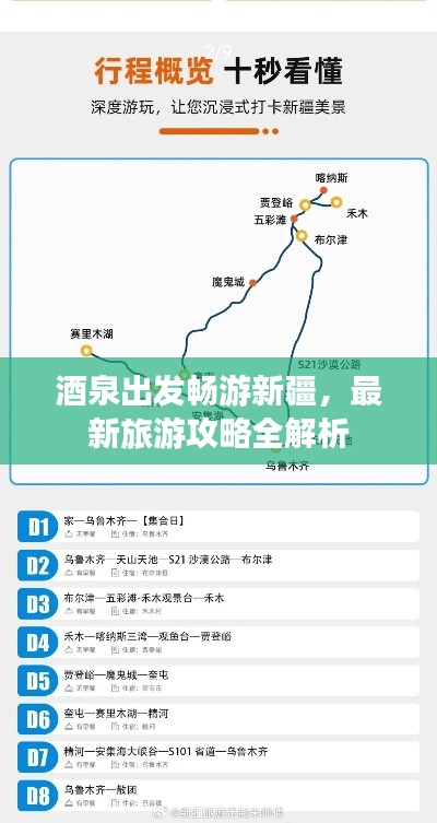 酒泉出发畅游新疆，最新旅游攻略全解析